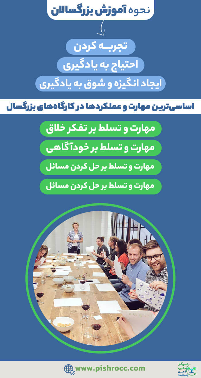 اینفوگرافیک نحوه آموزش به بزرگسالان در کارگاه بزرگسالان