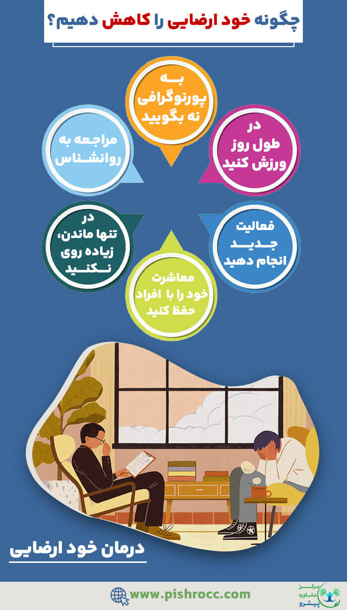 درمان خودارضایی