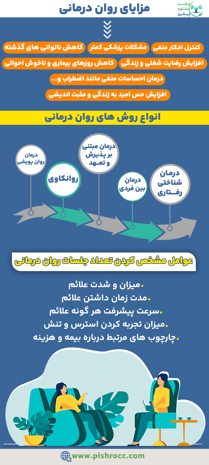 روان درمانی