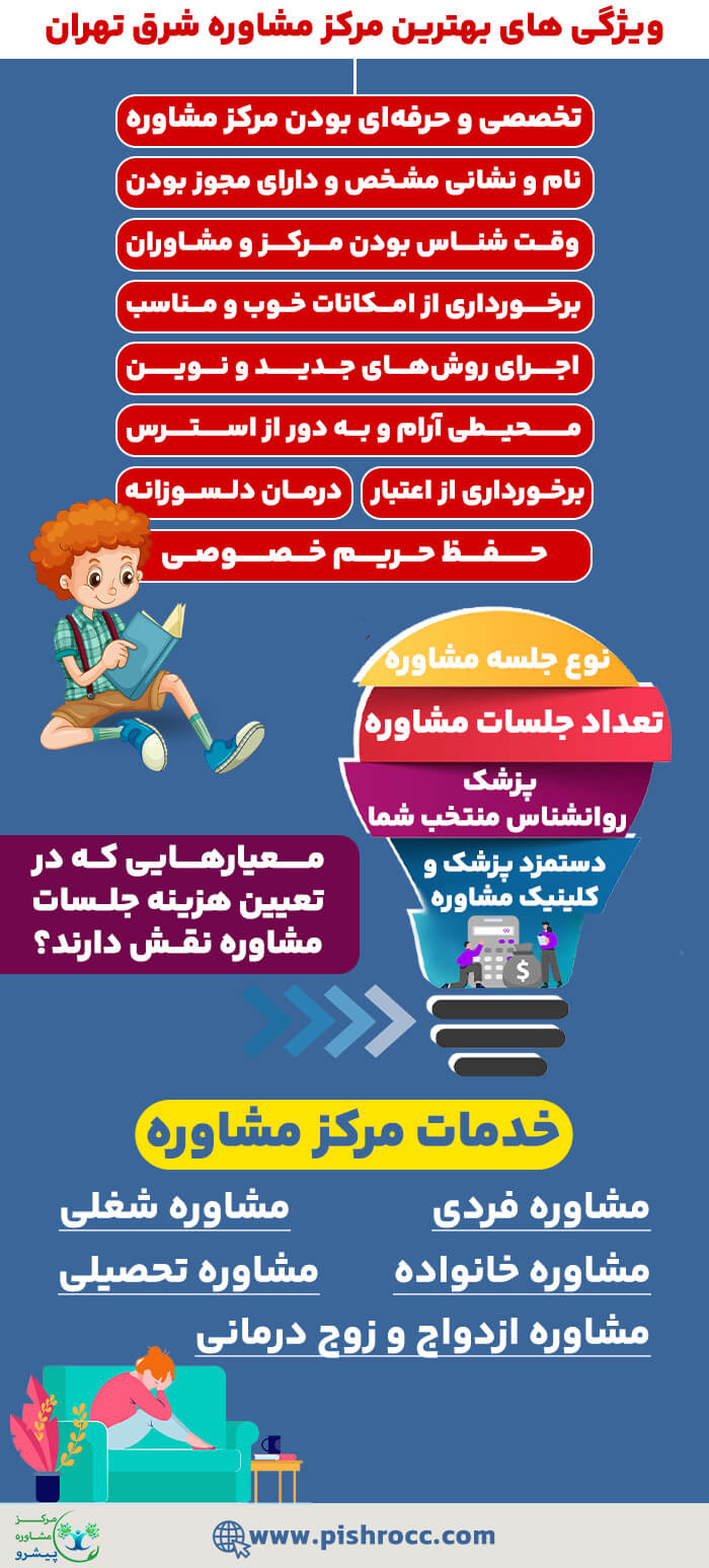 اینفوگرافیک بهترین مرکز مشاوره شرق تهران