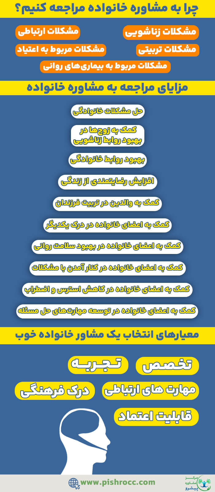 بهترین مشاور خانواده در شرق تهران (تهرانپارس)