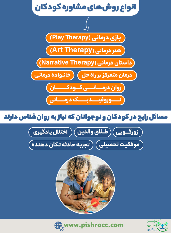 انواع روشهای مشاوره کودکان