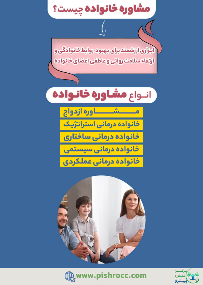انواع مشاوره خانواده