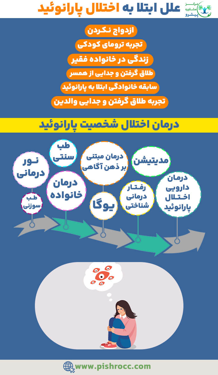 اختلال پارانوئید چیست؟ قطعیترین روش درمان پارانوئید چیست؟