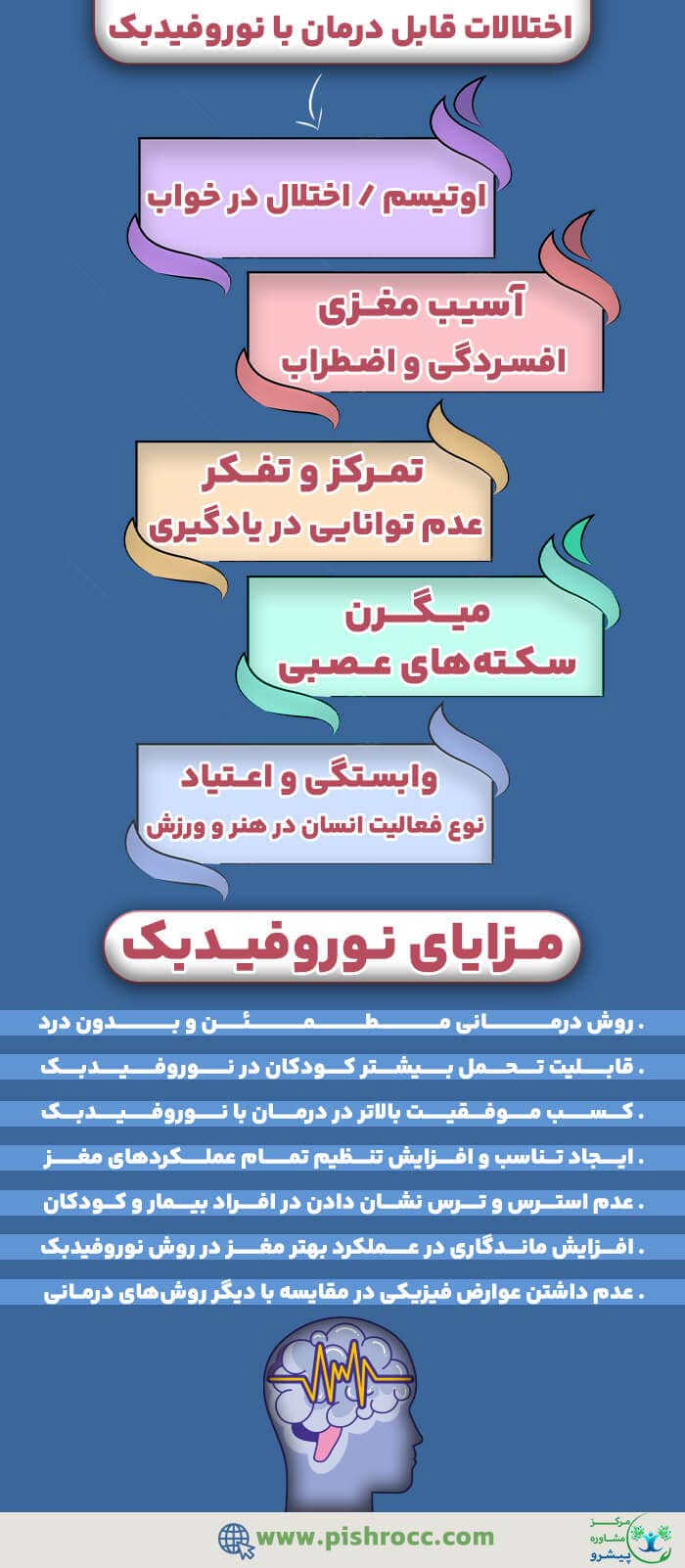 راهنمای جامع نوروفیدبک تراپی