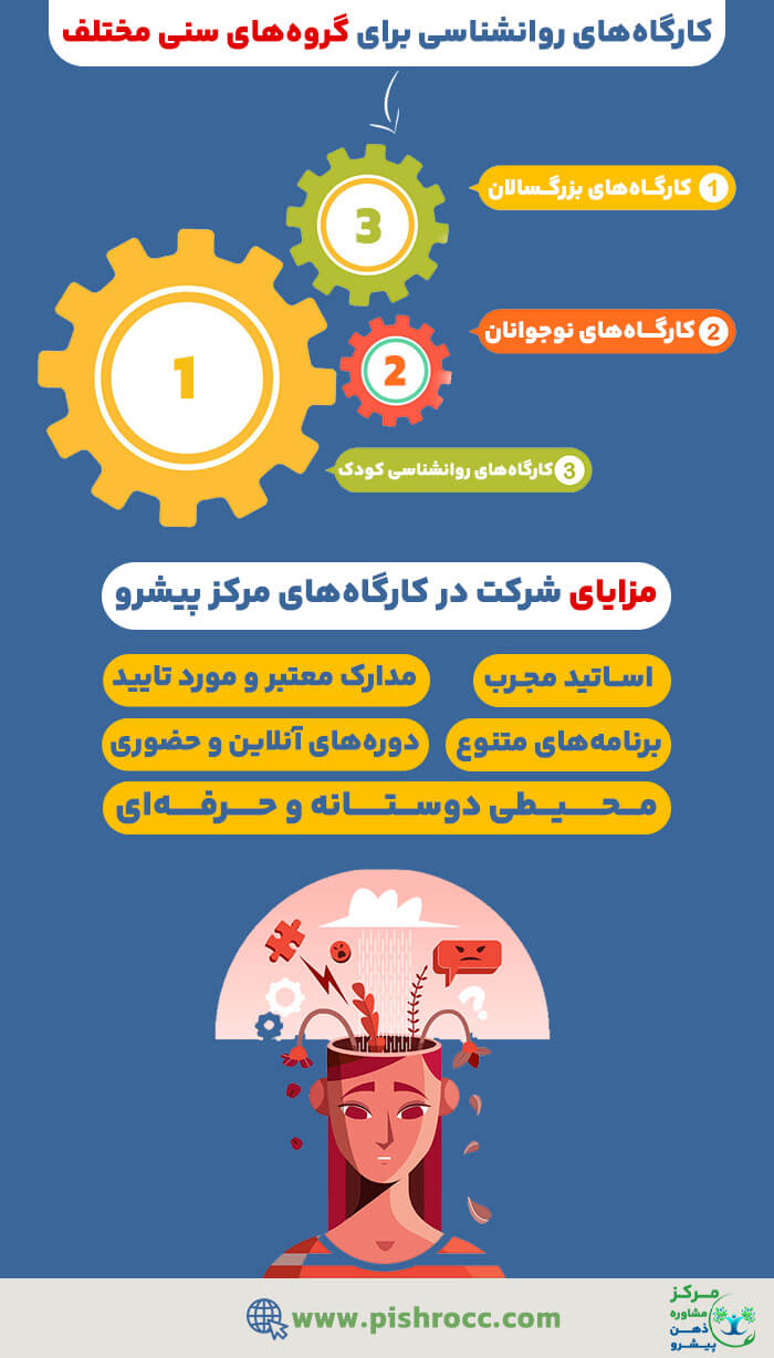 کارگاه روانشناسی آنلاین پیشرو